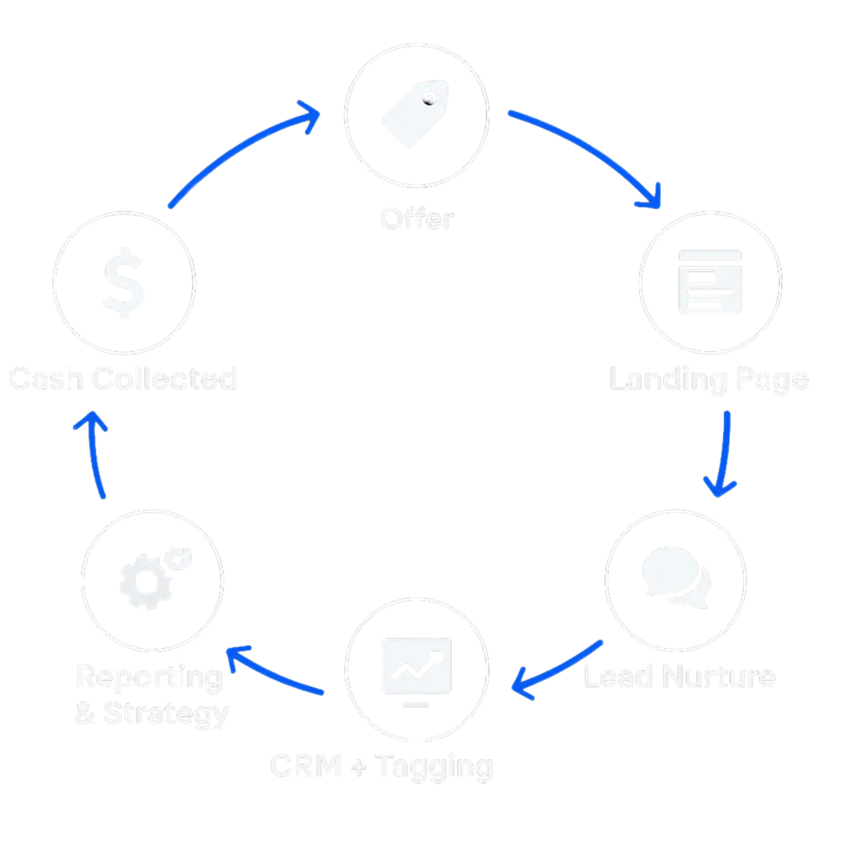 ProgamMedia Strategy Image