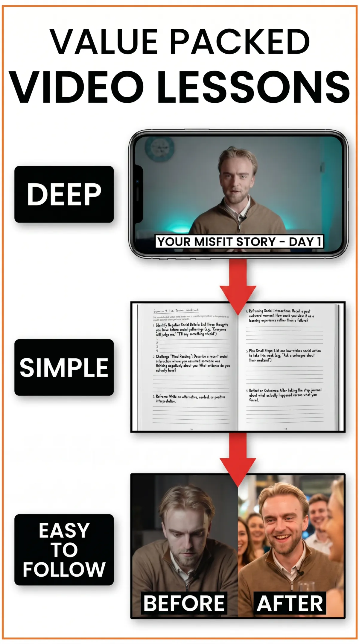 Easy simple easy to follow video tutorials