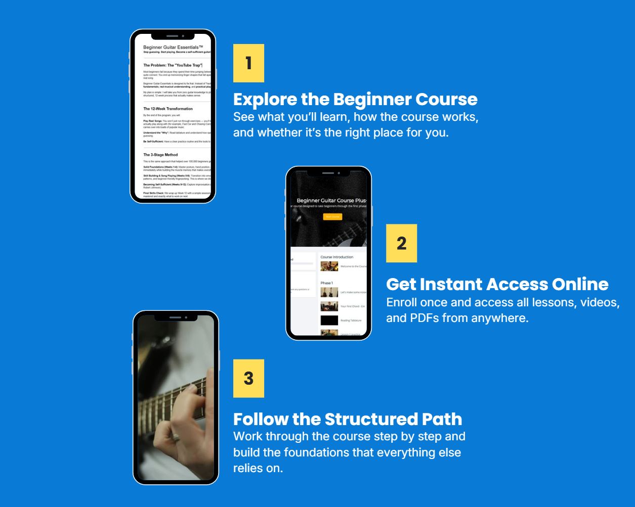 Beginner Guitar Essentials