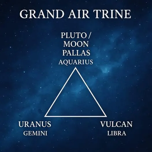 Transiting Pluto, Moon & Pallas Athene in Aquarius – A Grand Air Trine with Vulcan in Libra and Uranus in Gemini (2/10/2025 AEST)