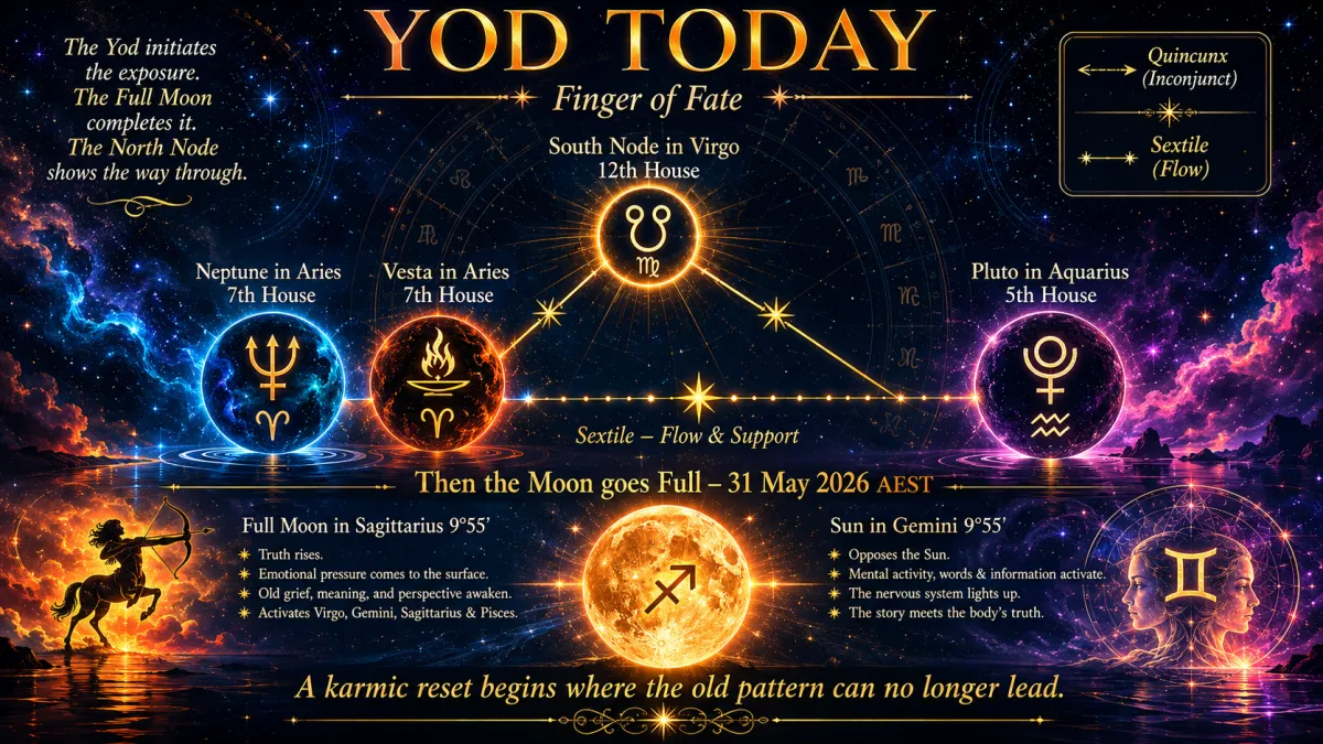 May 29, 2026, Yod Today, Full Moon on 31 May, and the Karmic Reset Moving Through the Body