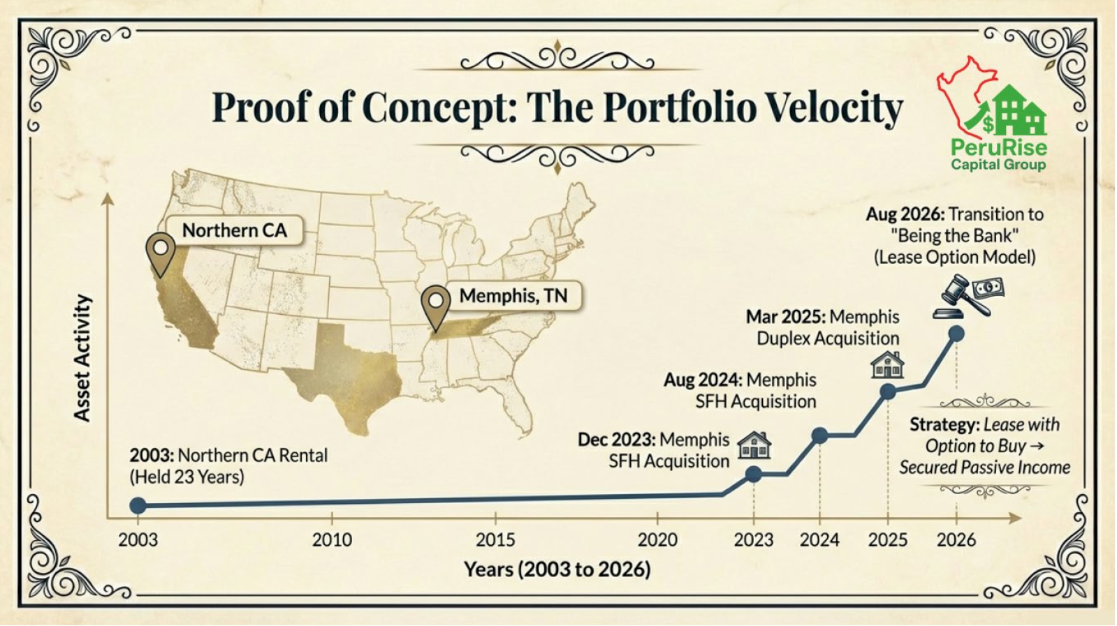 Diverse team of real estate advisors collaborating around a sleek conference table, surrounded by large windows and natural light. The group is engaged in discussion, reflecting expertise, inclusivity, and a supportive environment in a modern, neutral-toned office.