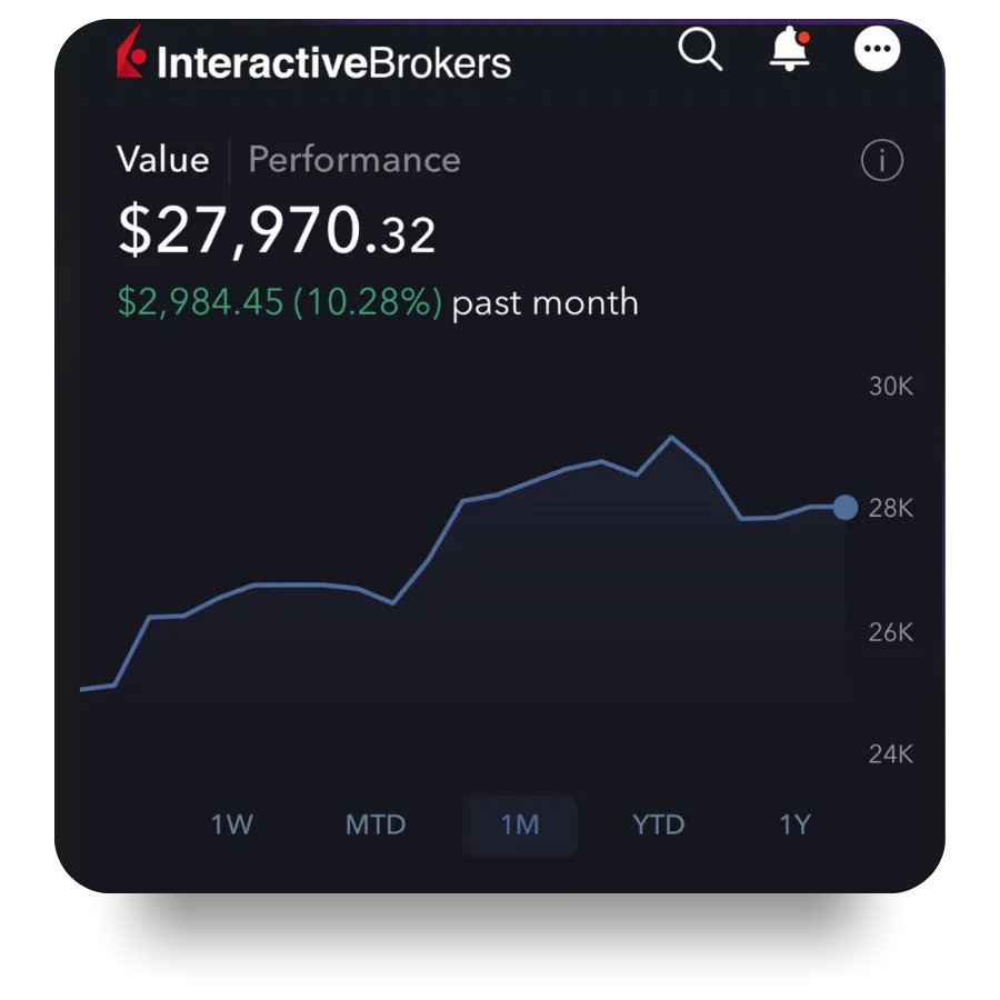 Screenshot Sent by Chris