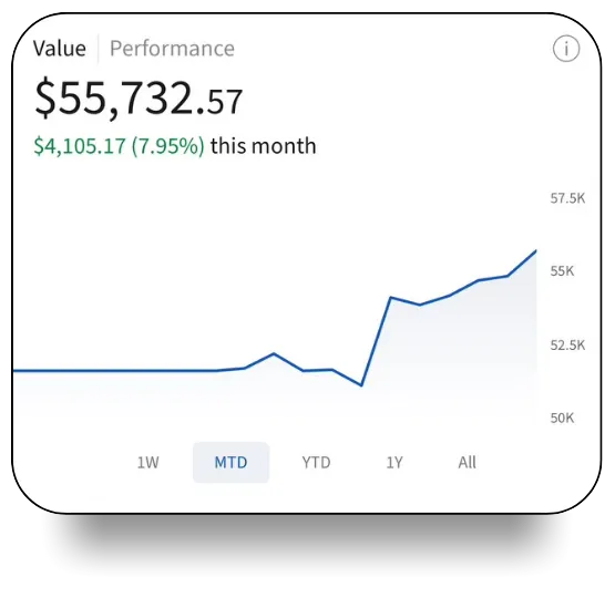 Performance Sent by a User