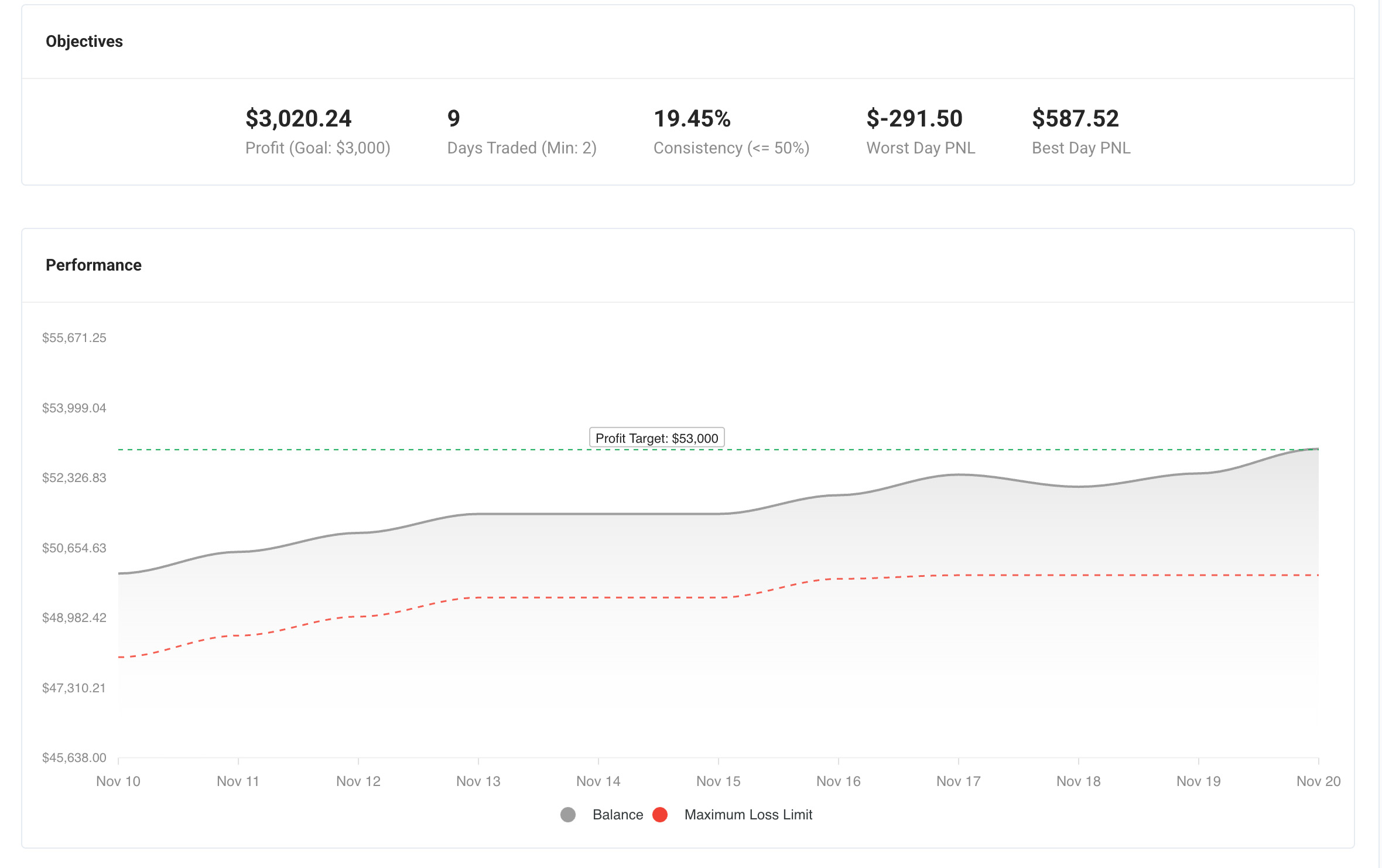 Tradezella Performance 1