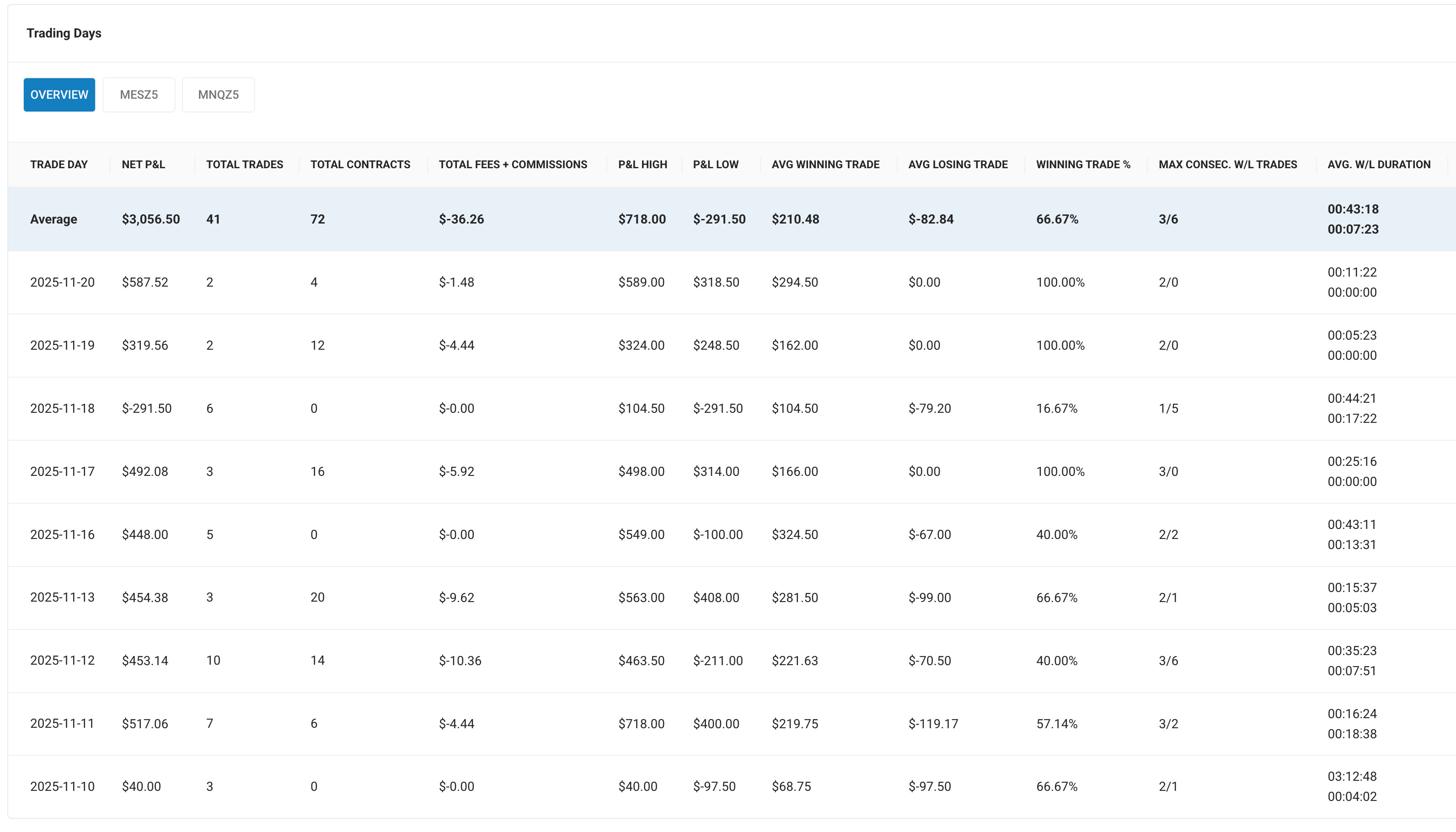 Tradezella Performance 2