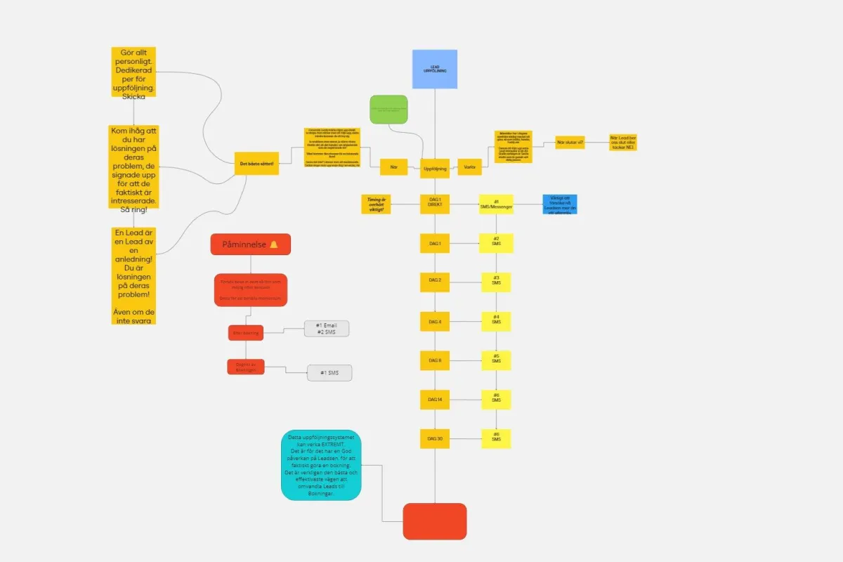 TrendBoost Sellfunnel