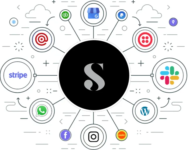 Solanesta logo at the center connected by lines to 12 other platform logos, representing integration with multiple services