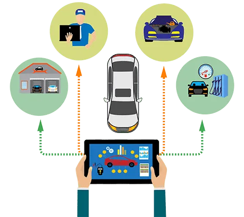 Performing a pre purchase inspection.