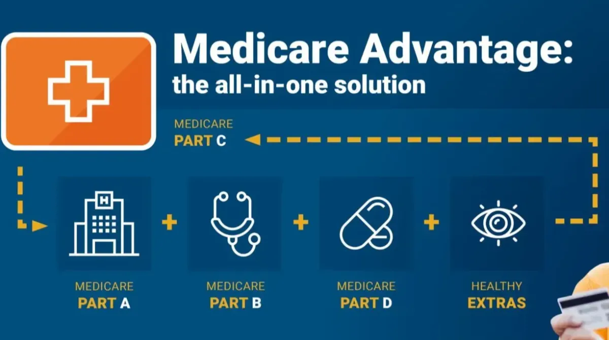 How can the Word YES change my Medicare Plan and What Can I Do