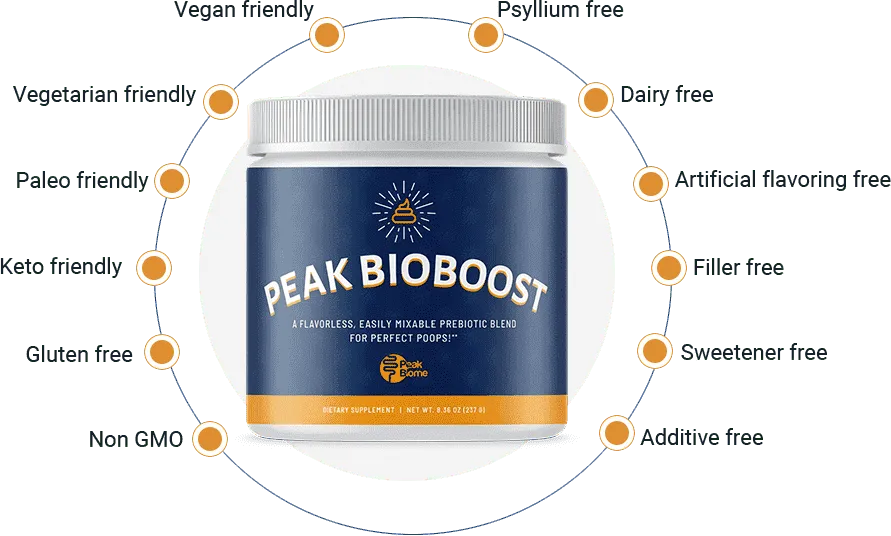 peak bioboost