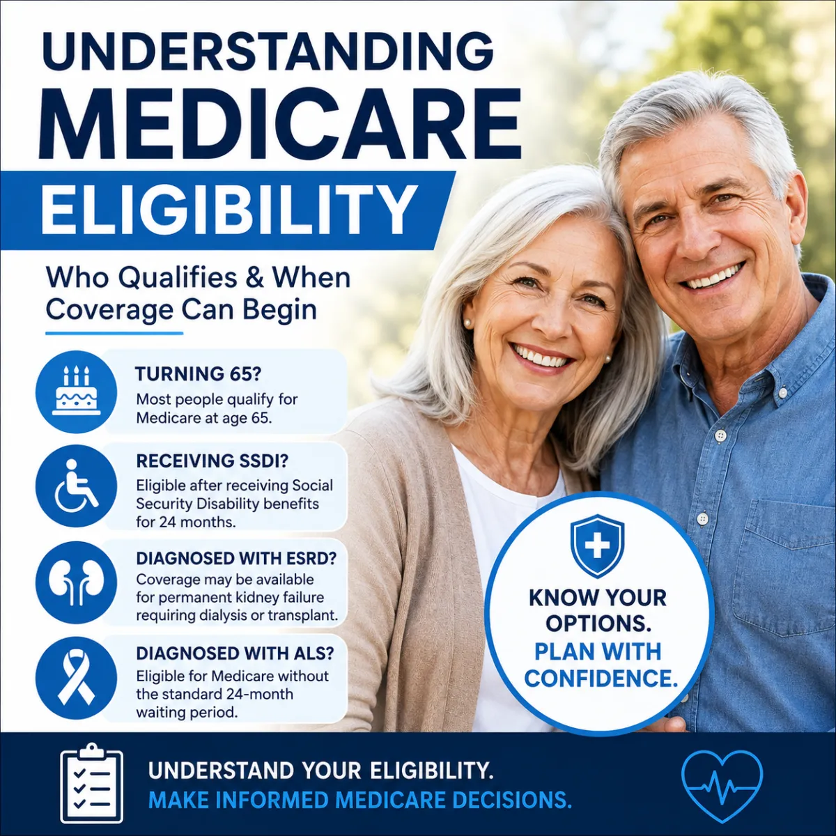 Turning 65 Medicare Eligible