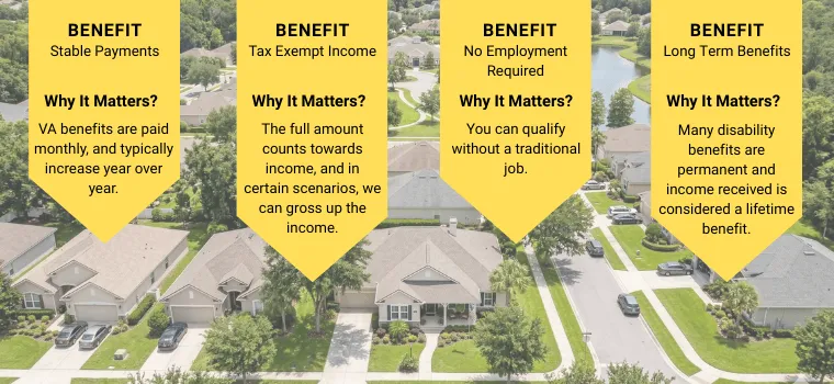 VA Disability Benefits for a VA Loan