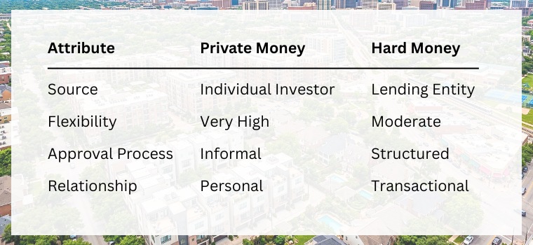 Benefits of Private Money for Real Estate Investing