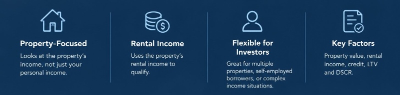 DSCR Loan | Key Factors