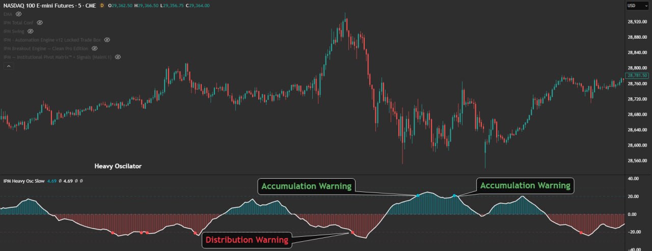 Desaturated retail market confusion chart overview