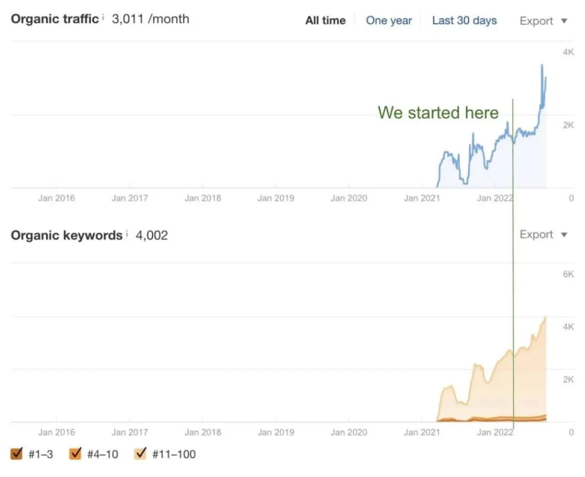 SEO results for attic and crawlspace contractor