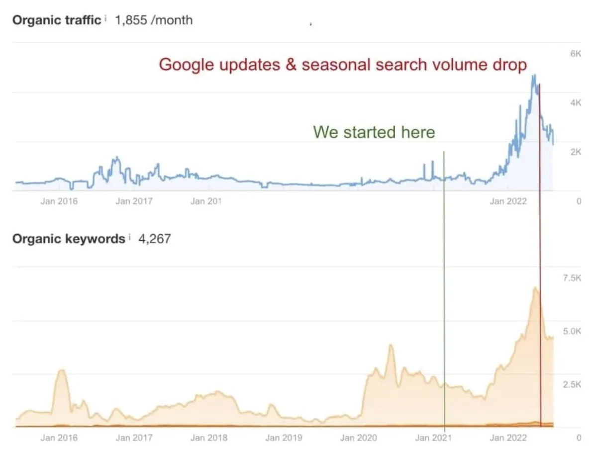 SEO results for moving & storage company