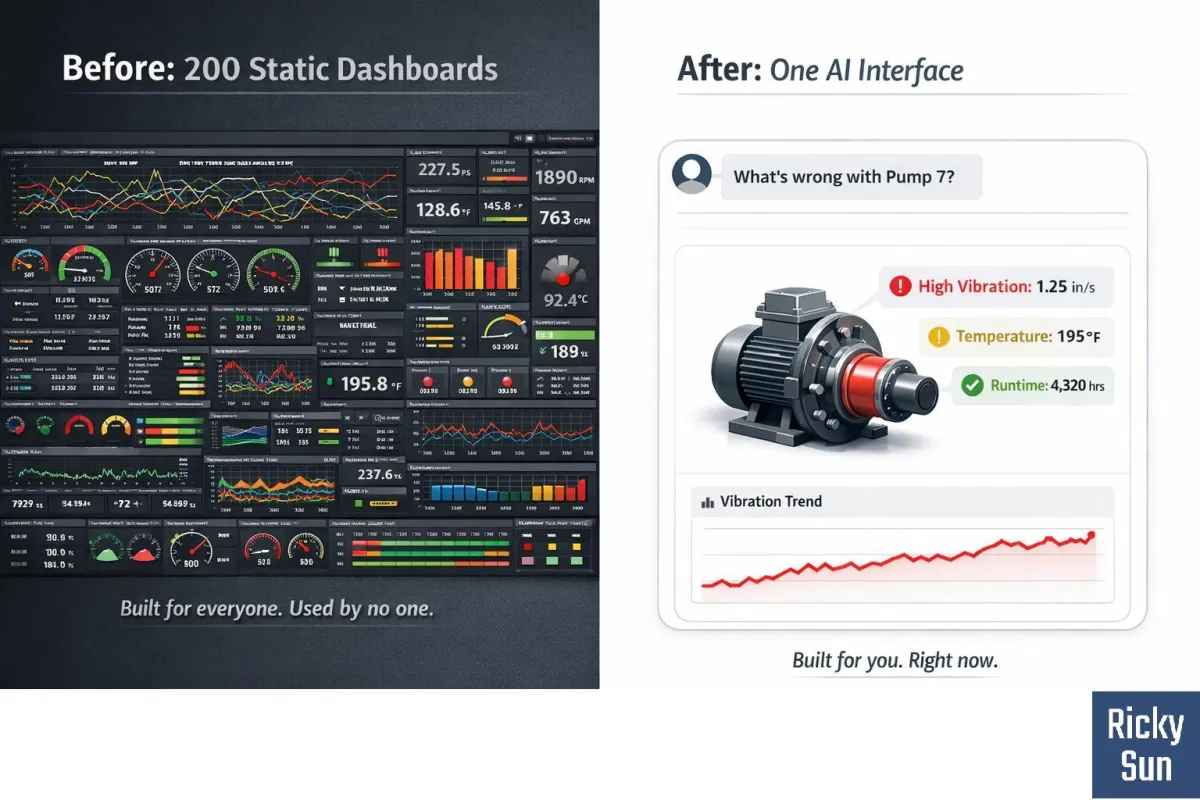 dashboards photo