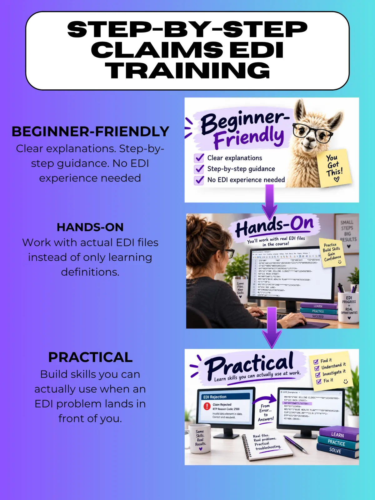 Easy simple easy to follow video tutorials