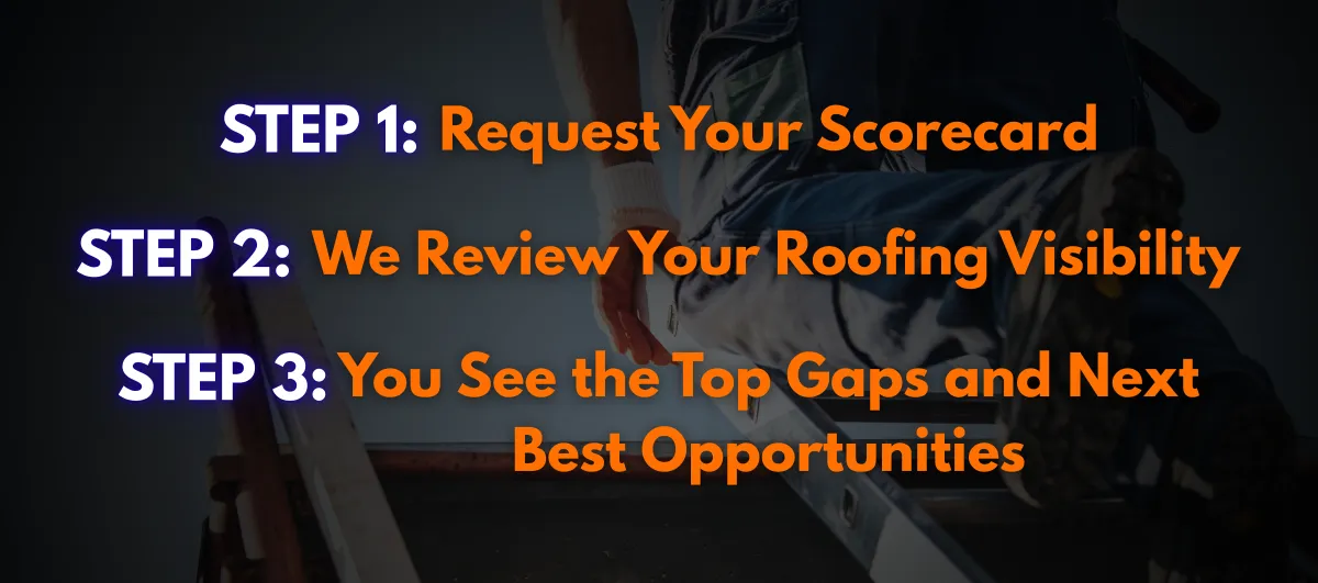 Step 1 - 3 of the ProfitSeal Process