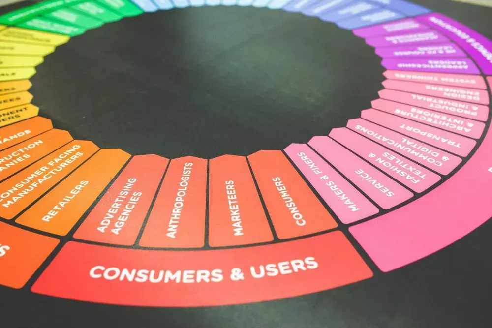 Colorful marketing strategy wheel diagram highlighting consumers and users, used to represent product design strategy, brand development, and customer focused marketing planning.