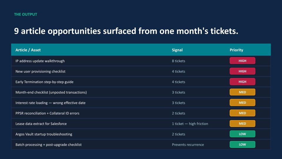 Business Automation in Practice: 200–600 Hours Reclaimed Per Year (NZ Case Studies)