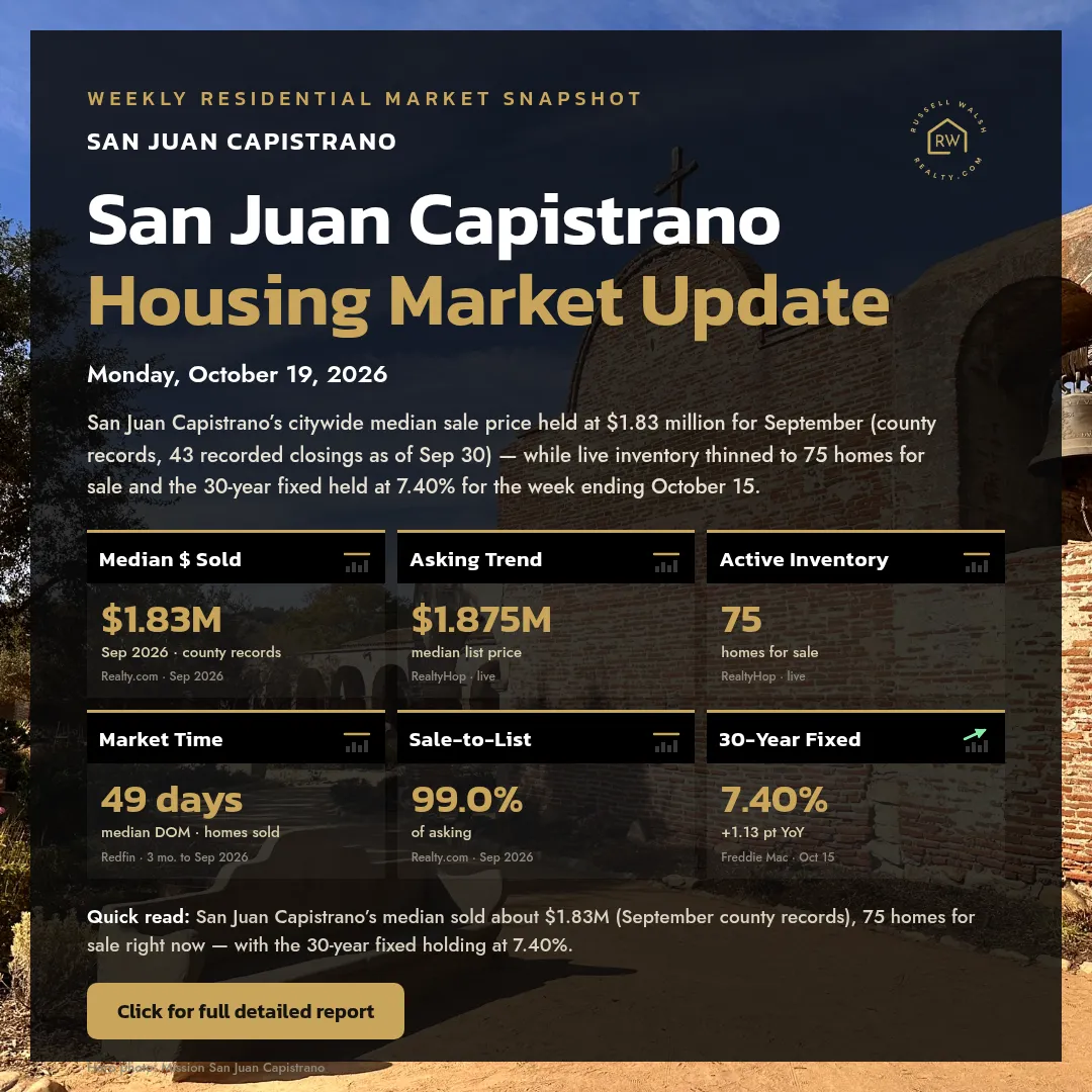 San Juan Capistrano Housing Market Update — Monday, October 19, 2026