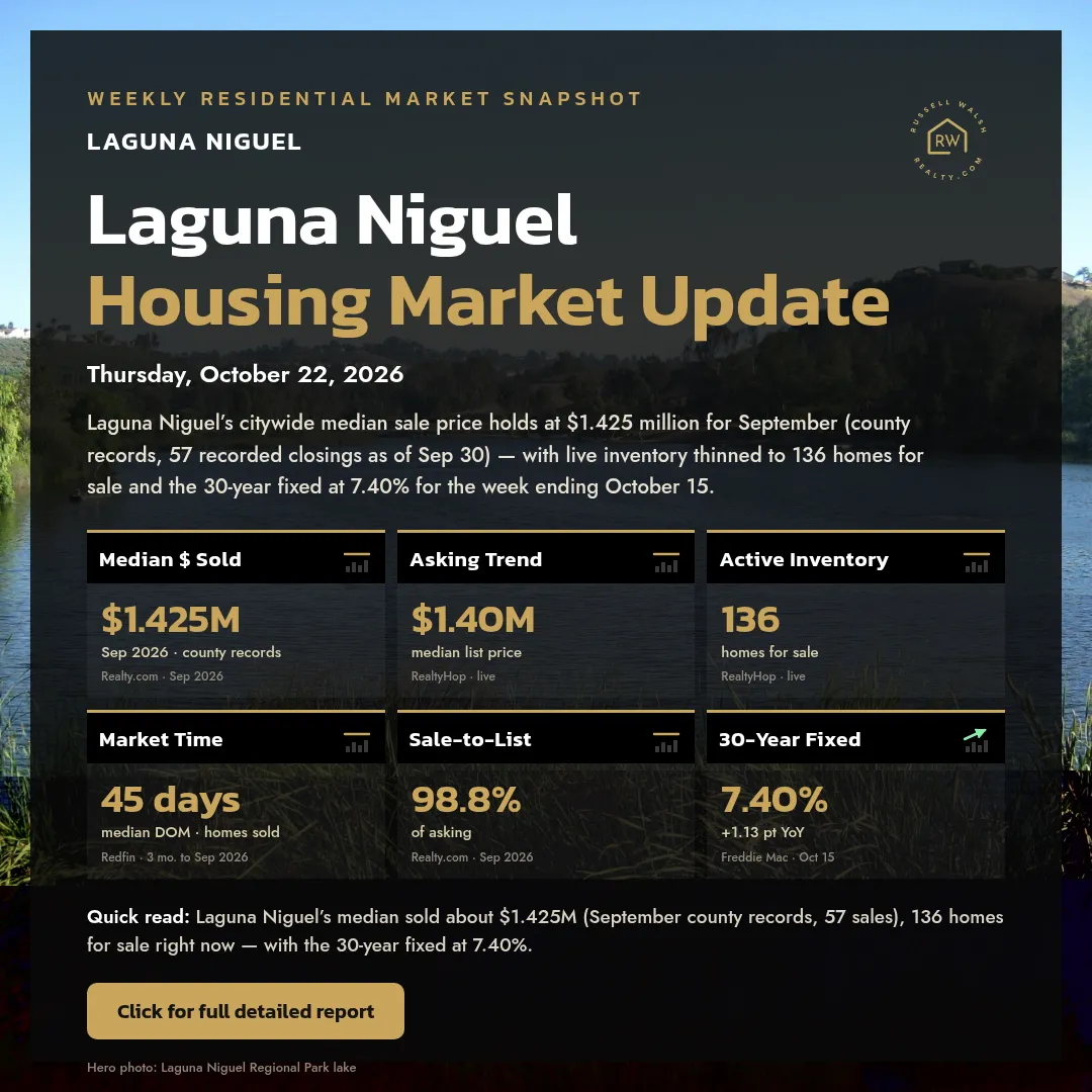 Laguna Niguel Housing Market Update — Thursday, October 22, 2026