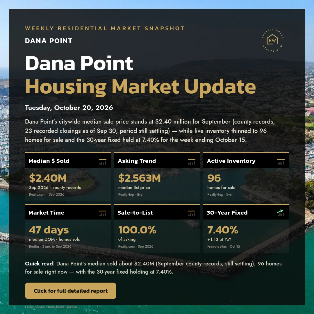 Dana Point Housing Market Update — Tuesday, October 20, 2026
