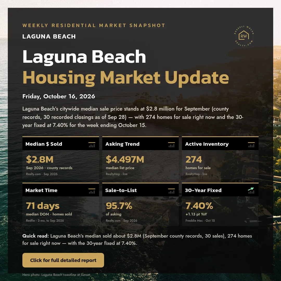 Laguna Beach Housing Market Update — Friday, October 16, 2026