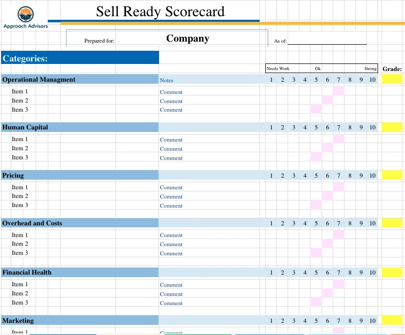 Sell Ready Scorecard