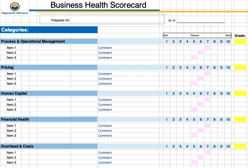 Sell Ready Scorecard