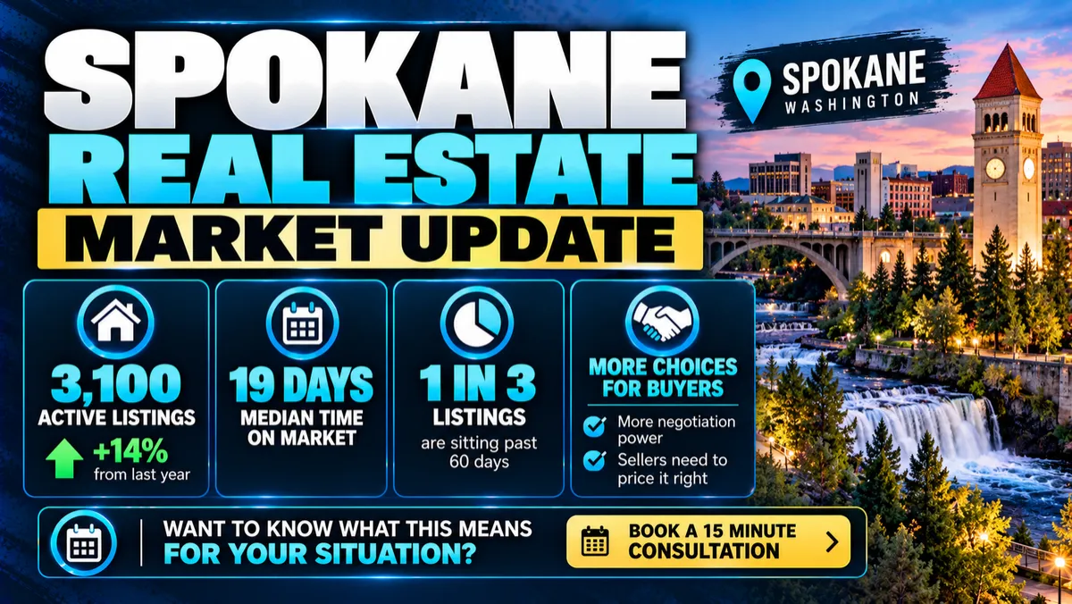 What the Spokane Real Estate Market Is Actually Doing Right Now and What It Means for Buyers and Sellers