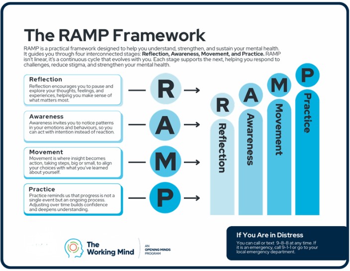 mental health; calgary consulting; mental health training; the working mind; mental health commission