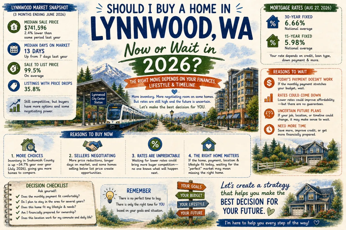 Should I Buy a Home in Lynnwood, WA Now or Wait in 2026?