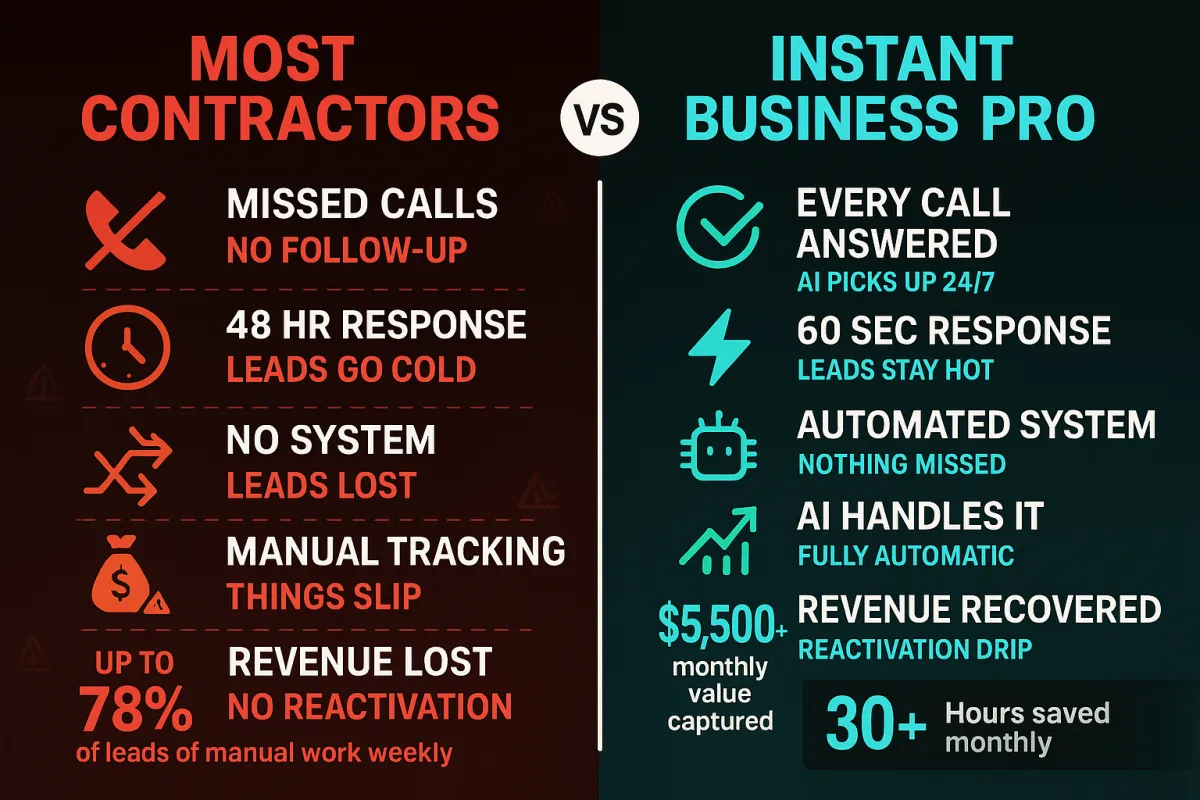 Instant Business Pro Compared to Others