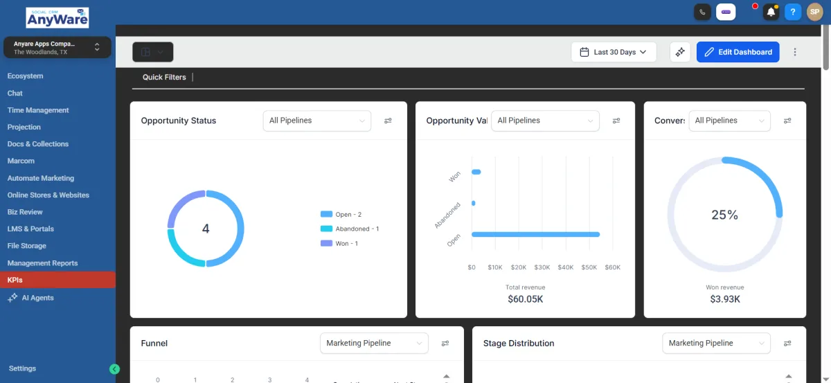 CRM AnyWare Dashboard Page