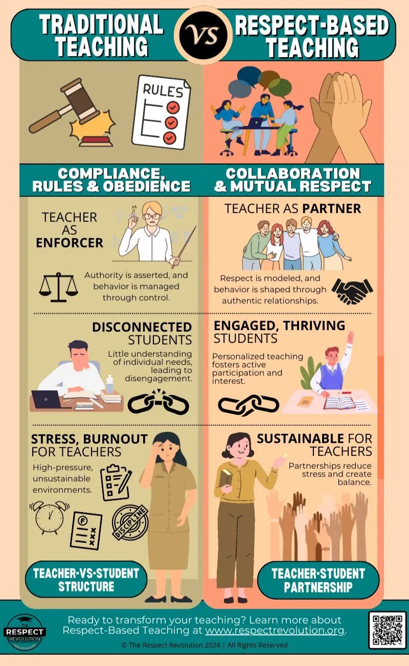 Respect-Based Teaching Infographic