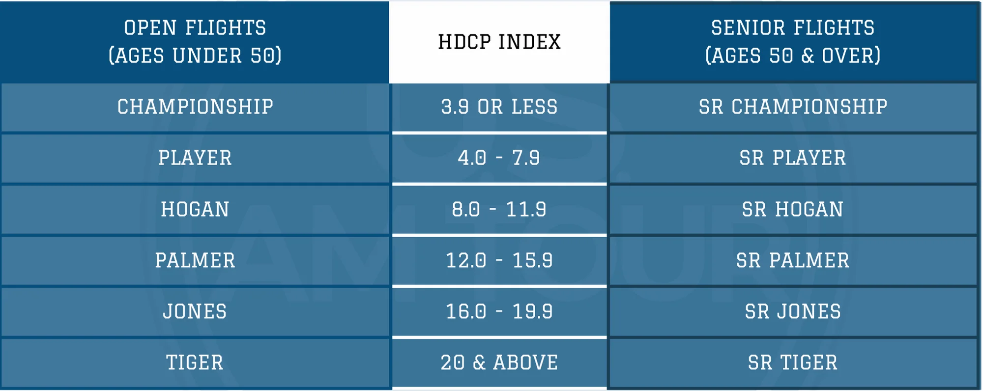 liquor pouring on clear shot glass