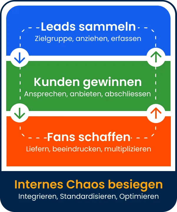 Capture Leads with Helda