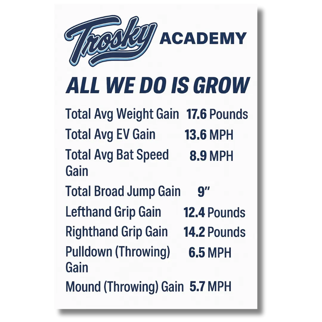 trosky academy performance gains