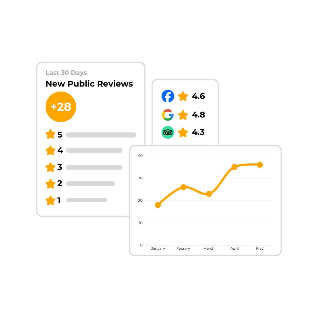 Review analytics dashboard