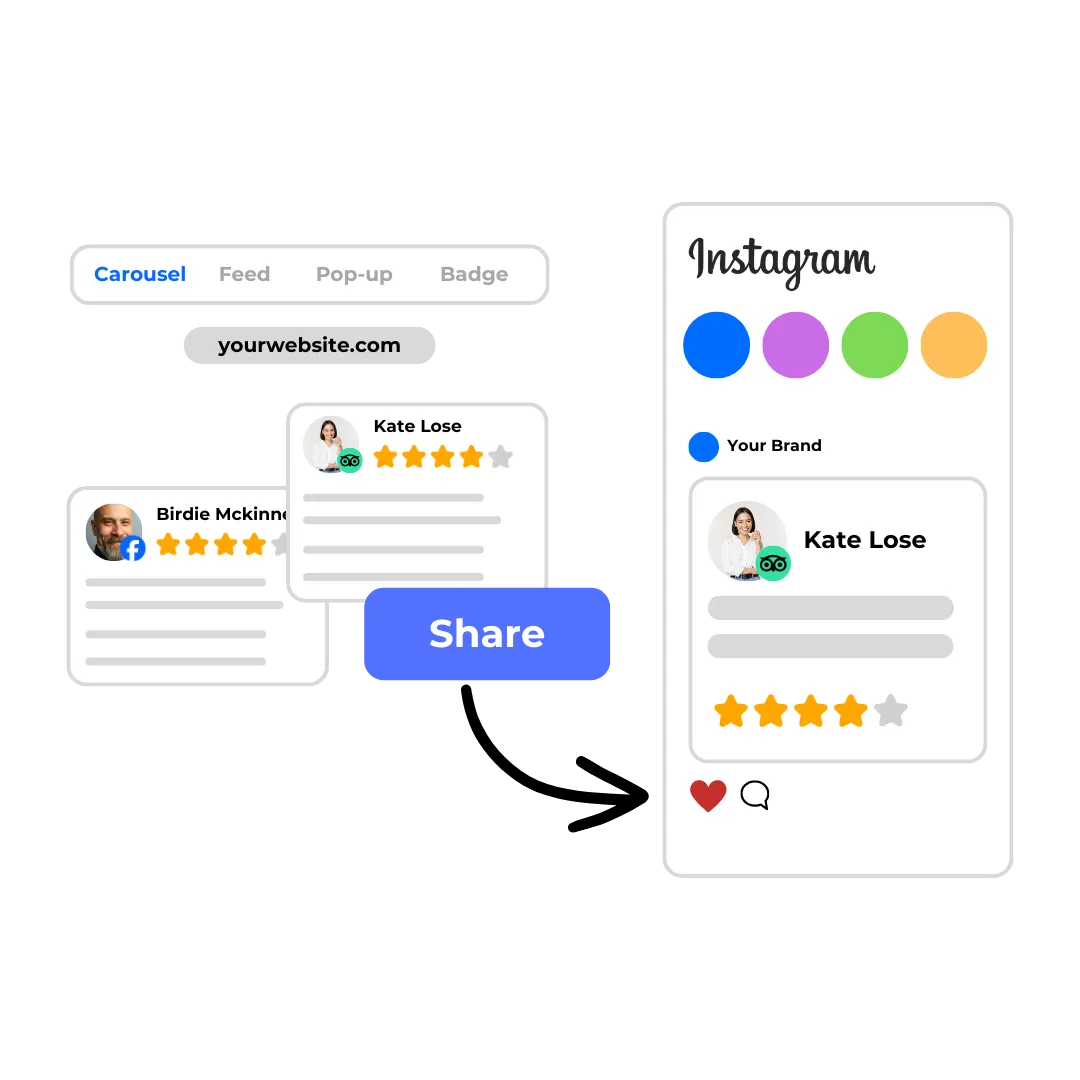 Share reviews on website