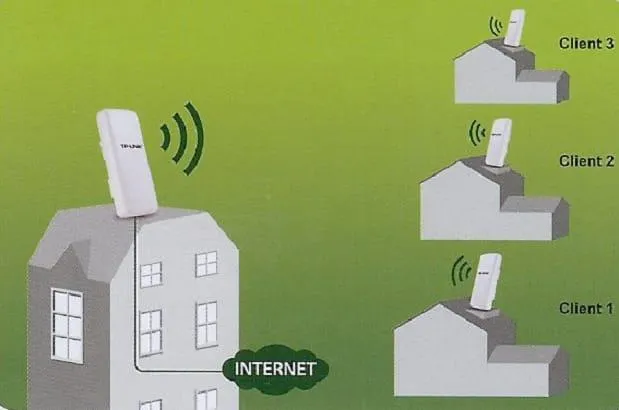 pont Wi-Fi Angers / installation pont radio / connexion dépendance maison / liaison Wi-Fi extérieure / réseau Wi-Fi professionnel / installateur réseau Angers / Wi-Fi extérieur Les Ponts-de-Cé / solution télécom sans câble