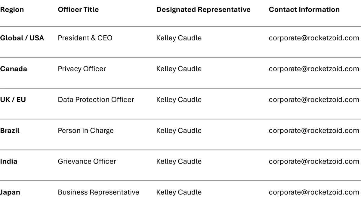 List of regional representatives per Global Privay Policy
