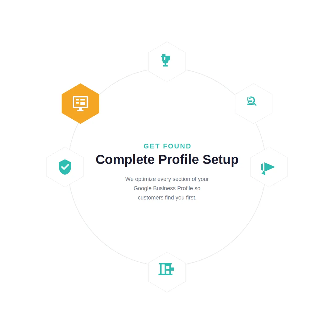 Google Business Profile setup service - complete profile optimization