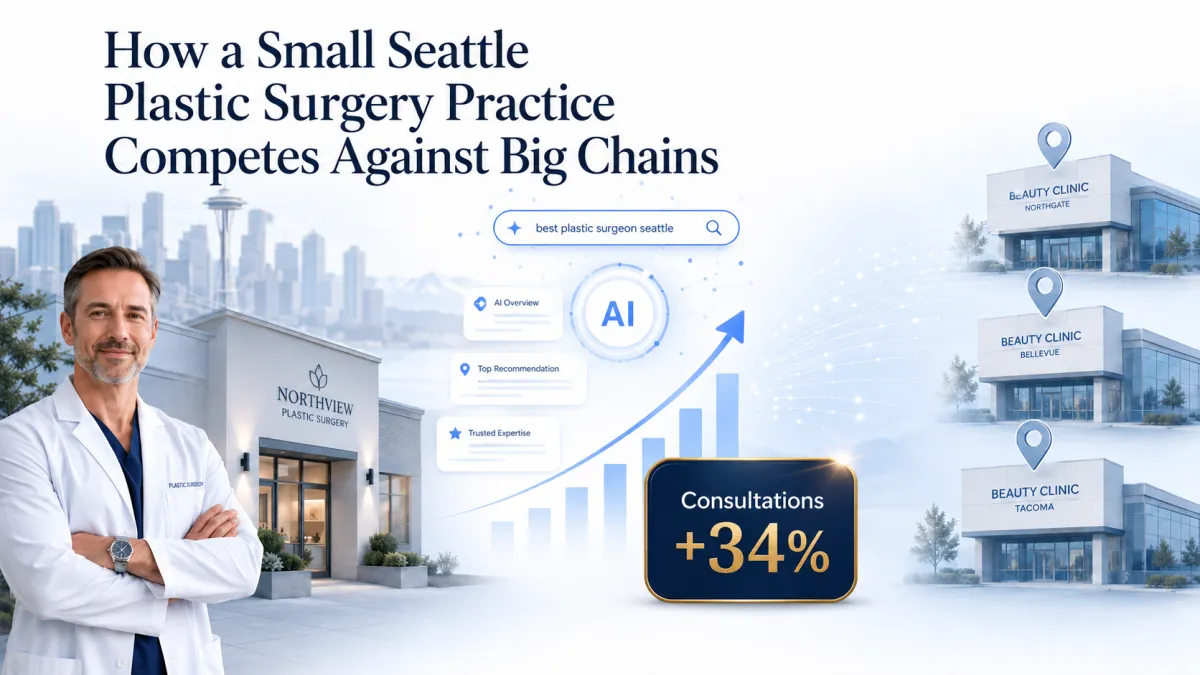 How One Seattle Plastic Surgery Practice Used AI Visibility to Compete With Chains