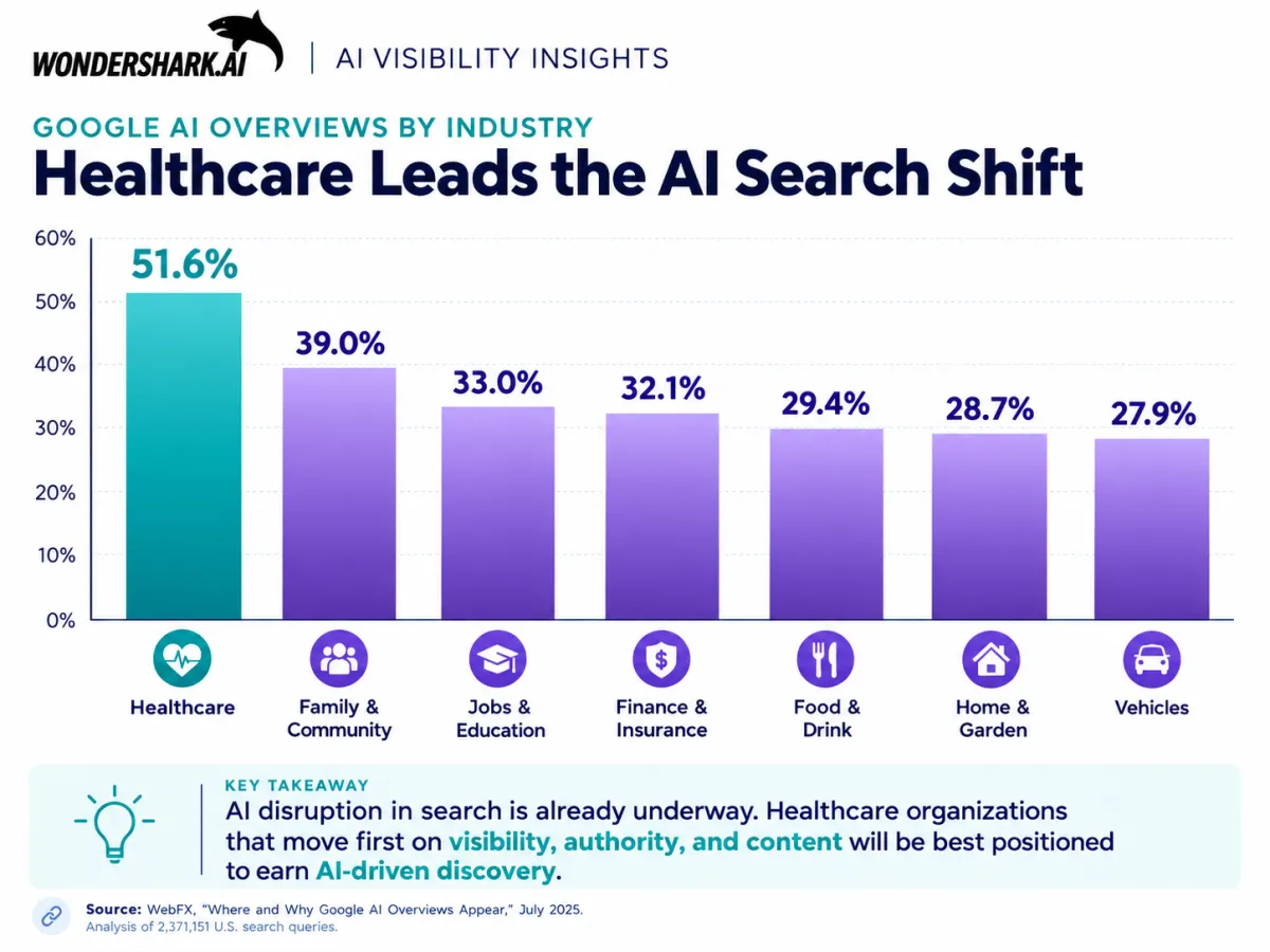 Biggest AI shift