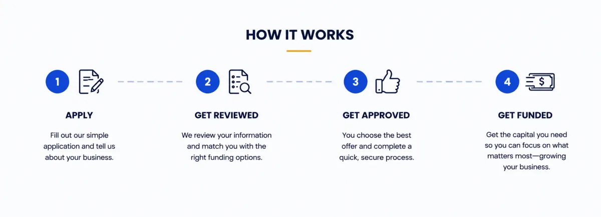 Business Funding
